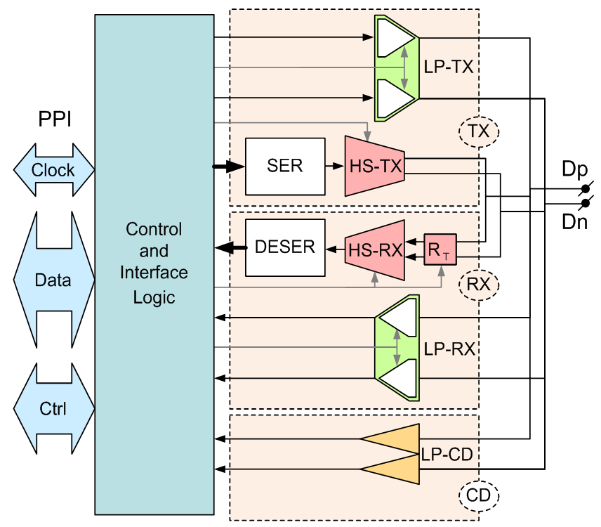 C D Phy Combo Features And Specs Mipi C Phy Mixel Inc