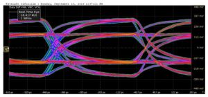 Mixel MIPI C-PHY Eye Diagram at 2.5Gsps