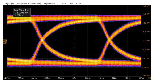 Mixel MIPI D-PHY Eye Diagram at 2.5Gbps