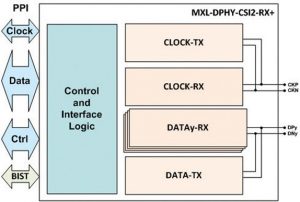 Figure 4: Mixel’s RX⁺ optimized configuration