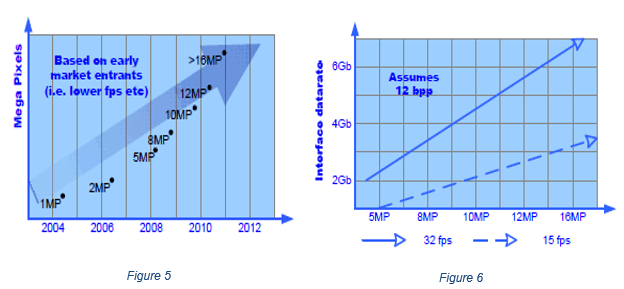 Figure 5_6