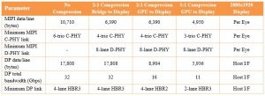 Bridge Chip Data Rates Supported in Different Configurations