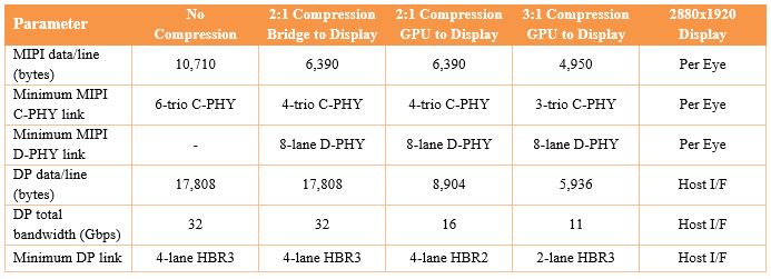 Bridge Chip Data Rates Supported in Different Configurations