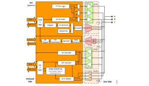 C-PHY Block Diagram