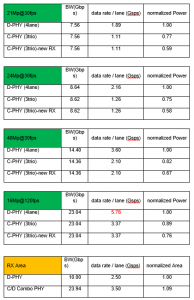 PA of different use-cases for Camera applications