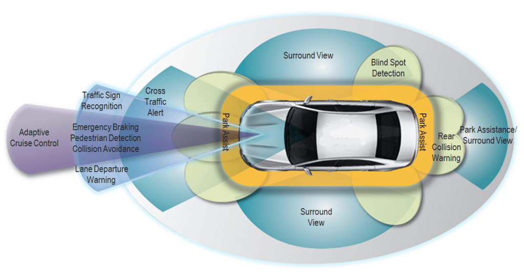 Your Car's Sensor Shield (Courtesy of NXP)