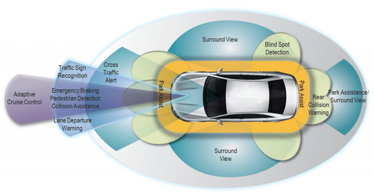 Automotive Functional Safety FuSa Support for ISO 26262