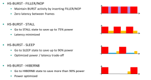 Figure 5: Send & Stop strategies / Source: STE