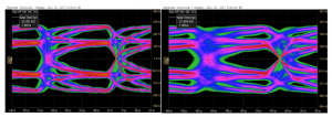 Silicon Results: TX MIPI C-PHY – Eye Diagrams (Mixel)