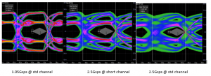 Silicon Results: TX MIPI C-PHY – Eye Diagrams (Qualcomm)