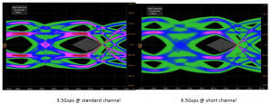 Silicon Results: TX MIPI C-PHY – Eye Diagrams (Sony)