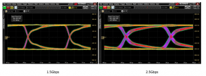 Silicon results: TX MIPI D-PHY – Eye Diagrams (Mixel)