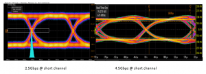 Silicon Results: TX MIPI D-PHY – Eye Diagrams (Qualcomm)