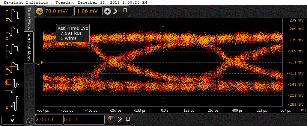 Mixel MIPI D-PHY TX Eye Diagram at 1.5Gsps