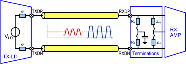 The M-PHY Transceiver example / Source: MIPI Alliance