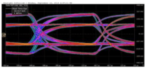 Running at 2.5Gsps