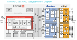 Display Subsystem Compression C-PHY D-PHY DSI