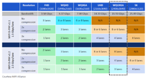 VESA DSC Compression Display Requirement