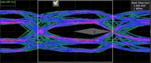 MIPI C-PHY 3.5Gsps Eye Diagram