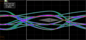 MIPI C-PHY 4.5Gsps Eye Diagram