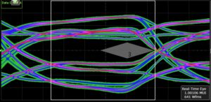 2.5Gsps MIPI C-PHY Eye Diagram (CPHY only)