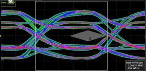 MIPI C-PHY Eye Diagram 3.5Gsps/trio (CPHY only)