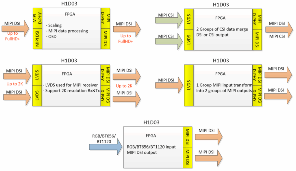 diagram 3