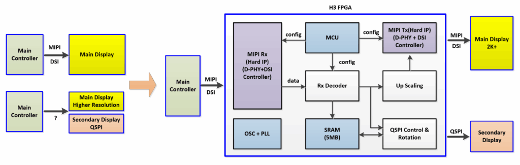 diagram 4