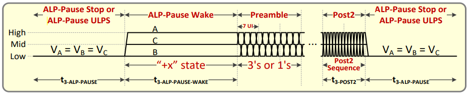 Figure 10: C-PHY ALP Mode Generic Burst Format