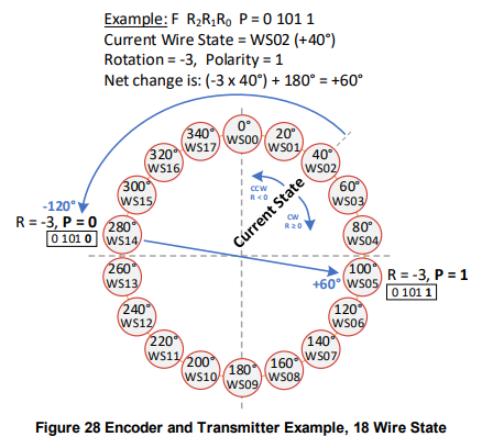 Figure 13: C-PHY 18-Wirestates Phase Diagram