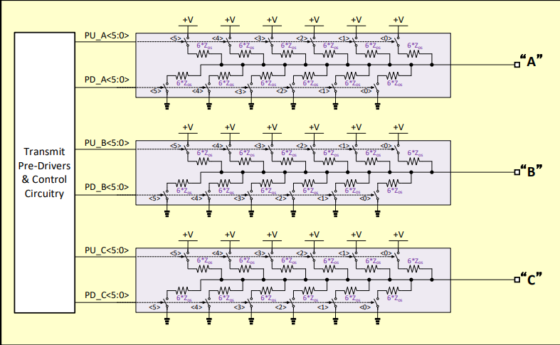 Figure 15: MIPI C-PHY 6-/18-Wirestate Line Driver