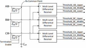 Figure 17: MIPI C-PHY 18-Wirestate Line Receiver