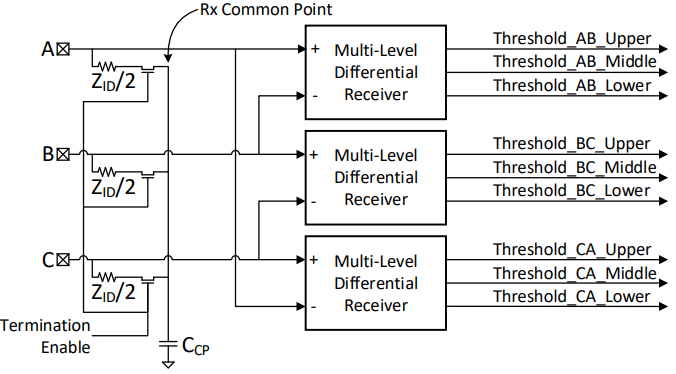 Figure 17: MIPI C-PHY 18-Wirestate Line Receiver