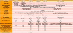 Figure 18: Summary of MIPI C-PHY Features