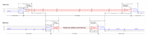 Figure 2: MIPI D-PHY ALP Mode Generic Burst