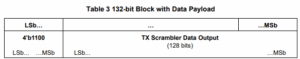 Figure 3: D-PHY ECM 132-bit Block with Data Payload