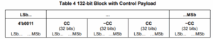 Figure 4: MIPI D-PHY ECM 132-bit Block with Control Payload