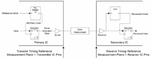Figure 6: MIPI D-PHY ECM Timing Reference