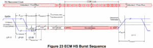 Figure 7: MIPI D-PHY ECM Generic Burst