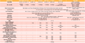 Figure 8: Summary of MIPI D-PHY Features