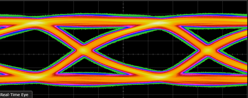 6.5Gbps MIPI D-PHY v3.5 Specification Eye Diagram